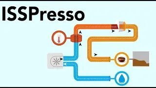 White Hat Junior Project #18 Isspresso New Version Project | Coding With Priyansh |