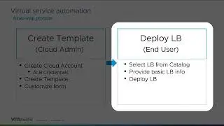 Self-Service Load Balancing with Aria Automation
