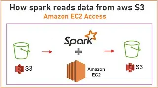 PySpark | Tutorial-23 | How Spark reads the data from AWS S3 | Amazon ec2 instance Access