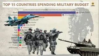 Top 10 military spending by country 1960 - 2019 | Defence expenditure