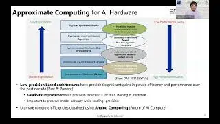 ESWeek 2022 Workshop: CODAI