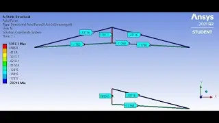 Symmetric Loading for Plane Truss System on Ansys