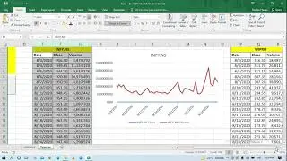 Send Multiple Tables & Multiple Charts In One Single Email From Outlook Using VBA Macro | Day 37