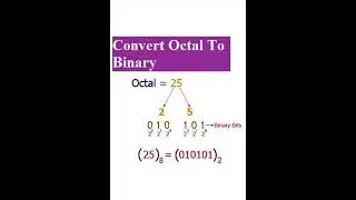 Octal to binary conversion 