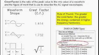 Crest Factor considerations when measuring AC signals with a Bench Multimeter