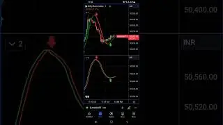 Banknifty Live 🔴 Best Buy Sell indicator strategy #banknifty #nifty50 #trading #indicators #strategy
