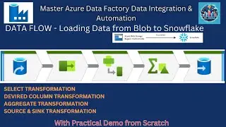Master Azure Data Factory: Data Flow Transformations - Select, Derived, & Aggregate Explained!