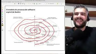 Processos de software entregas incrementais, modelo e processo espiral, RUP Rational Unified Process