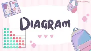 Membuat Diagram Gambar | Video Pembelajaran