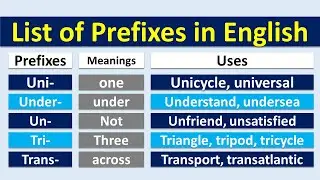 List of Prefixes | List of prefixes words, with meanings
