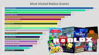Most Visited Roblox Events (2007-2024)