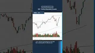 #S&P500 - Vertical Absorption Scenario