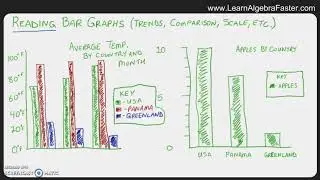 Interpreting Bar Graphs