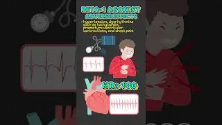 Beta-1 Agonist Pharmacology Facts!