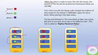 Hadoop Tutorial | Rack Awareness | Interview Question