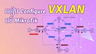 How to configure VXLAN on MikroTik | ReanNetwork
