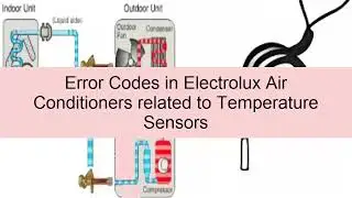 Electrolux Air Conditioner Error Codes E1 E2 F1 F2 F3 F4 F5: Temperature Sensor Faults