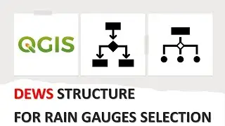 Flowchart of the DEWS Model for Automatic Rain Gauges Selection