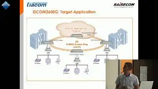 Enternet коммутаторы Raisecom