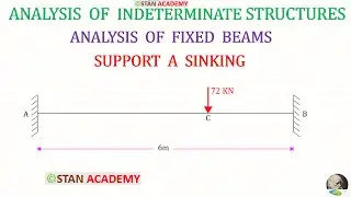 Analysis of Fixed Beams - Problem No 13 ( Settlement of Support A )