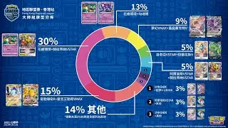 First Scarlet & Violet ex Event: Deck Lists, Meta, Standings (Post-Rotation Pokemon TCG 2023)