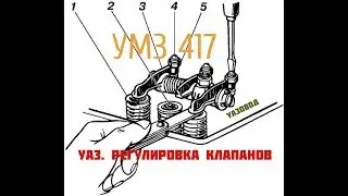 #УАЗ