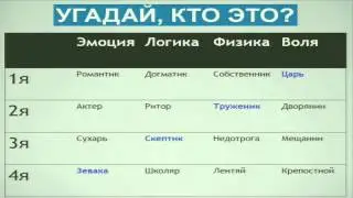 Психософия: типология личностей по Афанасьеву и прогноз отношений