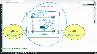 Mpls Basics Lab configuration and explanation