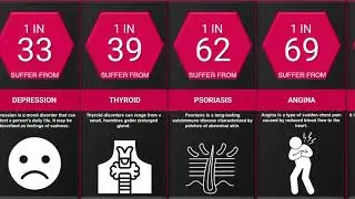 Comparison: Top Health Problems | Data Hub