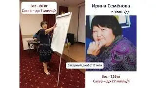 Результаты применения продукции Наюта: онкология, молочница, язвы желудка, лихорадка, лишний вес