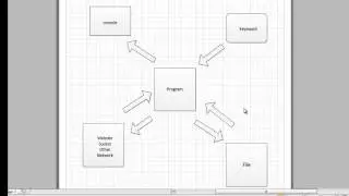 Java - I/O Streams