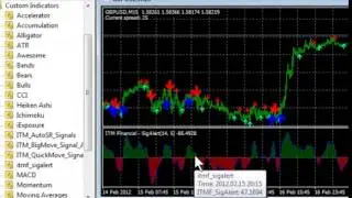 Importing ITM Financial FOREX Indicator Signals in MetaTrader4