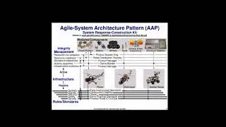 Enabling and Facilitating Agility