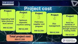 Timeline Infographic Video