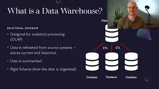 Understanding the Distinctions: Database, Data Warehouse, and Data Lake