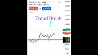 Bajaj Auto share breakout #breakout #bajajauto #trendbreak #trending #shorts