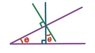 Angles of Inclined Planes