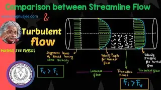 Comparison between Streamline  and Turbulent flow of liquid// Viscosity