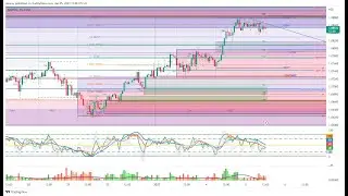 AUDNZD CHART 5 JANUARY 2023  , ORDER BLOCKS, FAIR VALUE GAPS, TOP DOWN ANALYSIS, ICT CONCEPTS