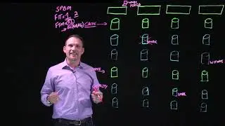 VxRail Failure Scenarios