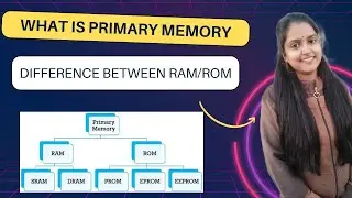 What is Primary Memory? RAM & ROM explanation| Difference between RAM/ROM| Main Memory| For All Exam