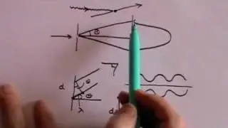Heisenberg's Uncertainty Principle - Part 1 of 2