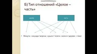 11 класс. Подготовка к ОРТ. Аналогии. Второе занятие