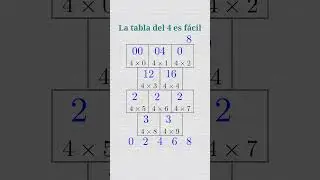 La tabla del 4 es fácil.
