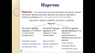 Общее понятие о Наречии.