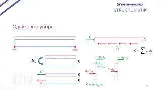 Сталежелезобетон - это просто! Часть 2