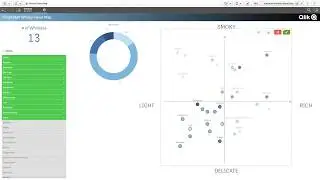Qlik Whisky Flavor Map