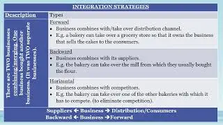 Integration