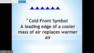 Weather Symbols