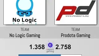ProDota vs No Logic Gaming | Game 2 | Hitbox European Championship #4